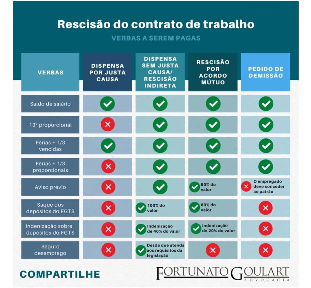 tipos de rescisão trabalhista